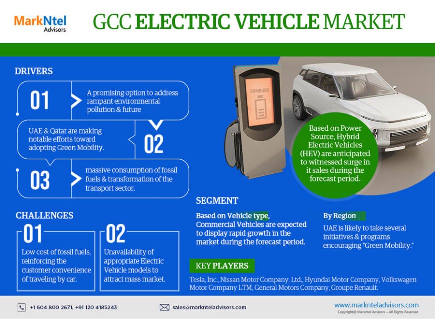 A Clear View Ahead: Projecting Growth and Analyzing the GCC Electric Vehicle Market