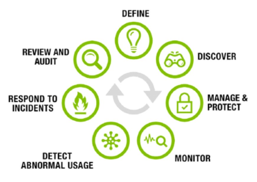 Privileged Access Management (PAM) Solutions Market Size | Industry Analysis, Share, Trends, Growth, Opportunities and Latest Research Report, 2032