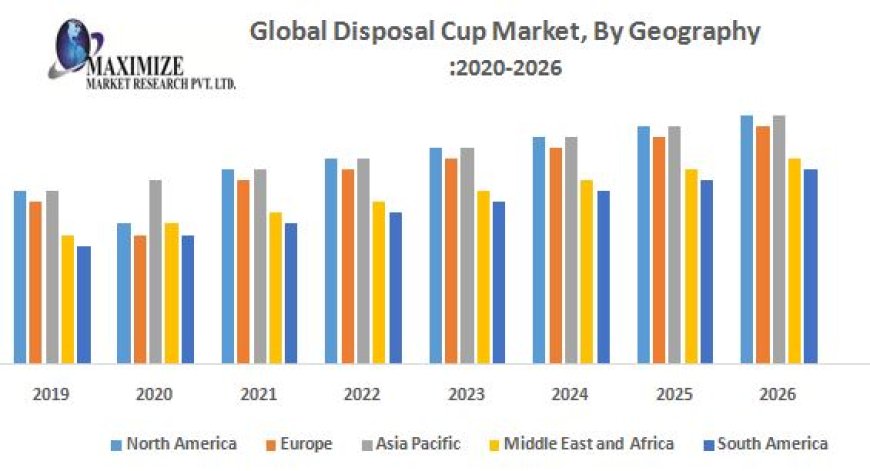 Global Disposal Cup Market size was valued at USD 24.50Bn by 2026