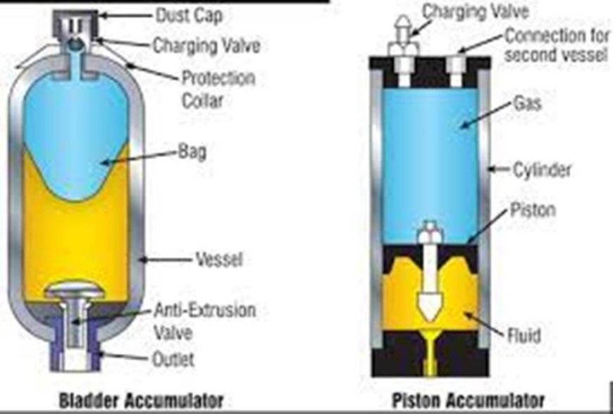 Oil Accumulator Market Demand and Growth Analysis with Forecast up to 2030