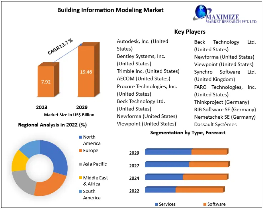 Metalized Flexible Packaging Market Potential Effect on Upcoming Future Growth, Competitive Analysis and Forecast 2029
