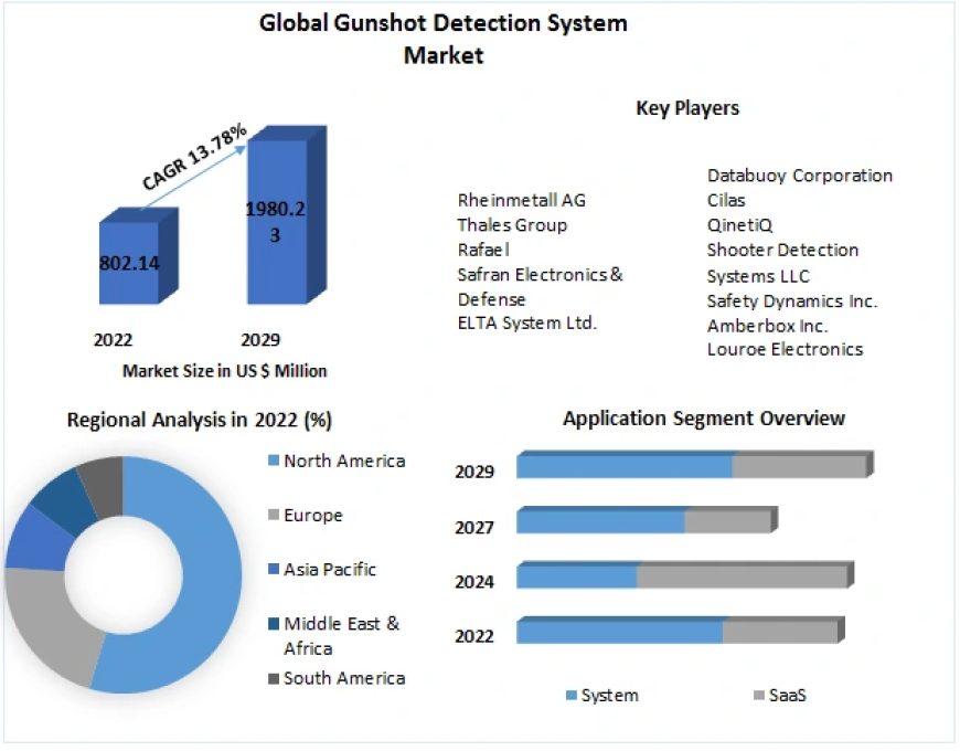 Gunshot Detection Systems: Enhancing Public Safety Worldwide