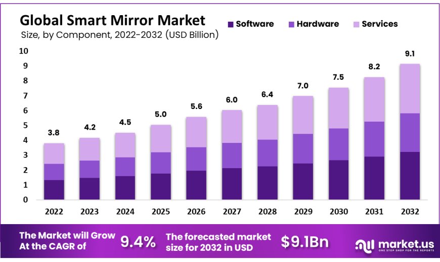 The Mirror of Tomorrow: Unveiling the Potential of Smart Mirrors.