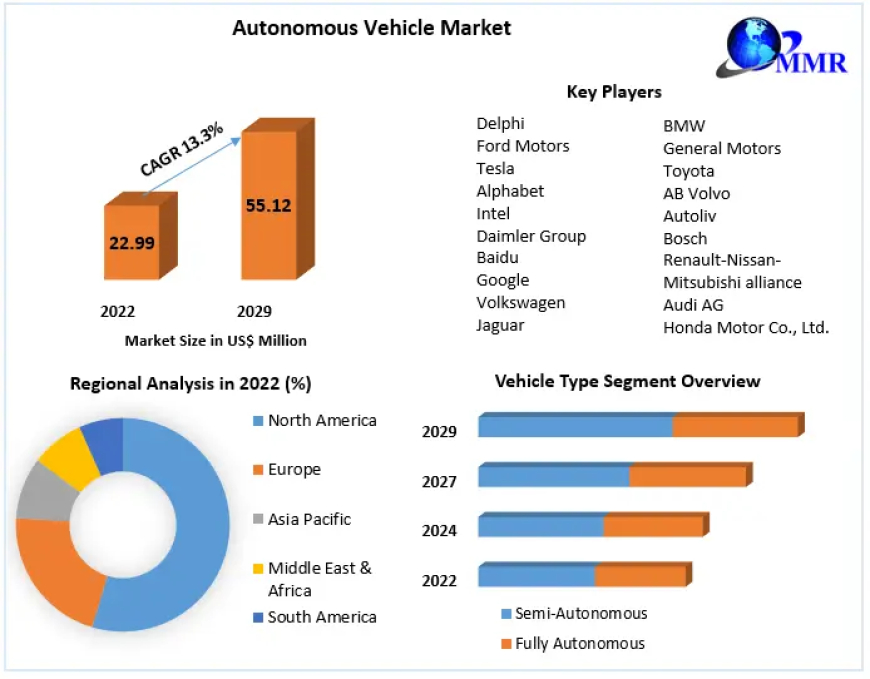 "Autonomous Vehicle Market Growth: Transforming Mobility Solutions"