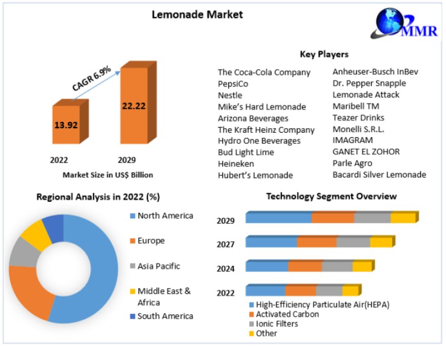 Lemonade Market Size, Share, Forecasts, & Trends Analysis Report with COVID-19 Impact by Meticulous Research 2029