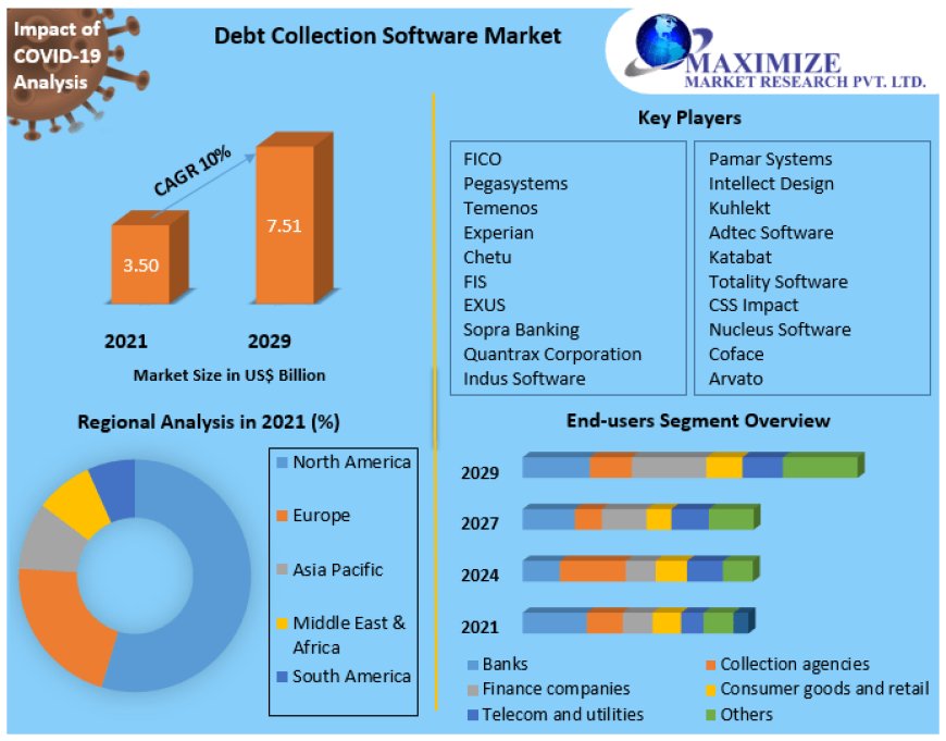 Debt Recovery Solutions: Challenges and Opportunities in the Software Market