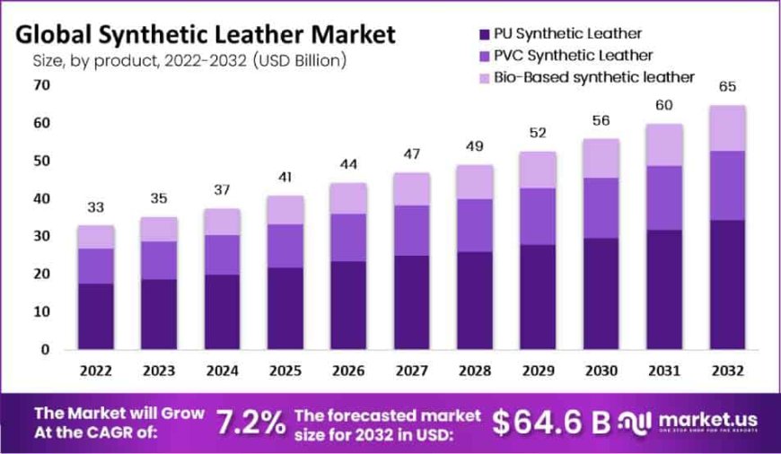 Fashioning a New Era: Synthetic Leather's Role