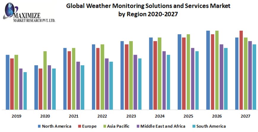 Weather Services and Smart Cities: Enhancing Urban Planning and Safety