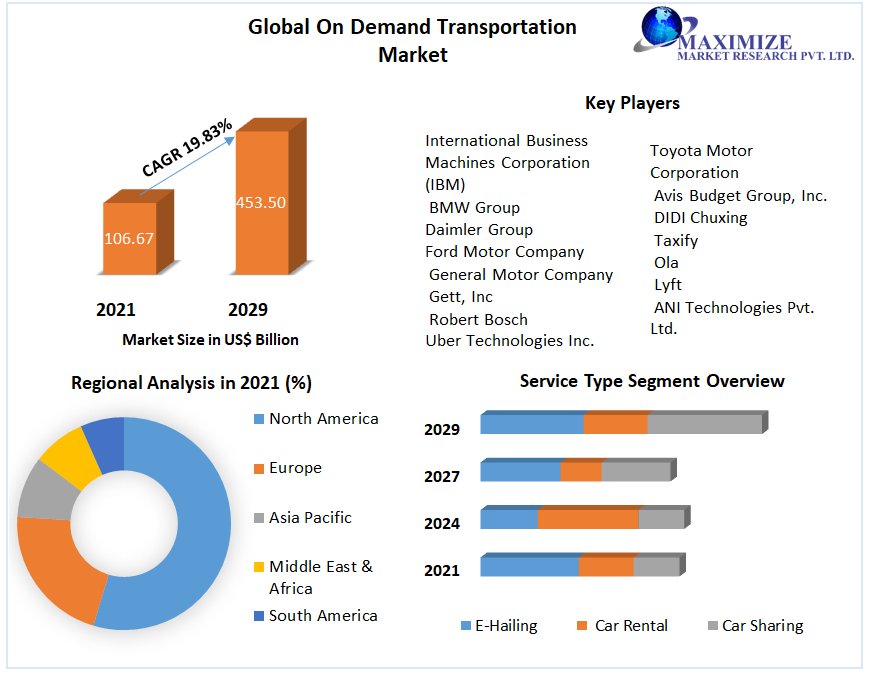 On Demand Transportation Market Trends, Share, Industry Size, Growth, Development, Key Opportunities and Analysis of Key Players to 2029