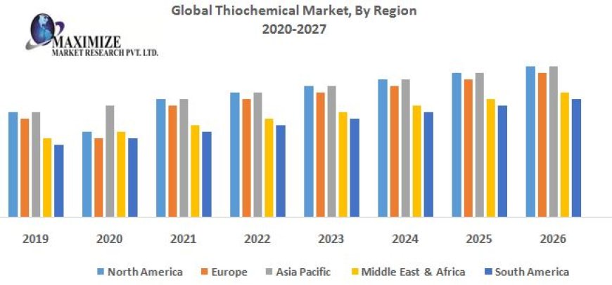 Thiochemical Market Size, Revenue, Future Plans and Growth, Trends Forecast 2026.