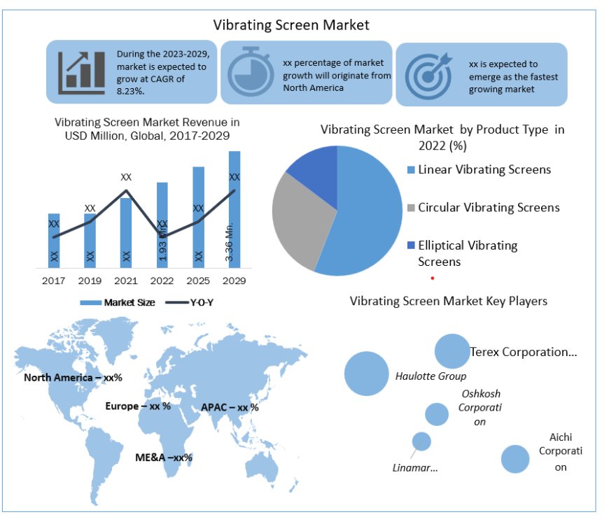 Vibrating Screen Market Upcoming Trends, Business Landscape and Key Vendors and Forecasts to [2024 to 2030]