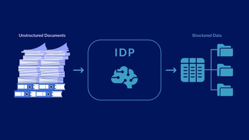 Intelligent Document Processing Market Size & Share Report, 2032