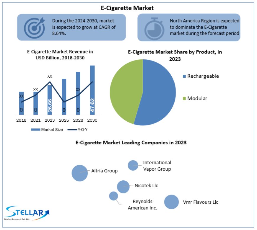 E-Cigarettes vs. Traditional Smoking: Shifting Preferences and Perceptions