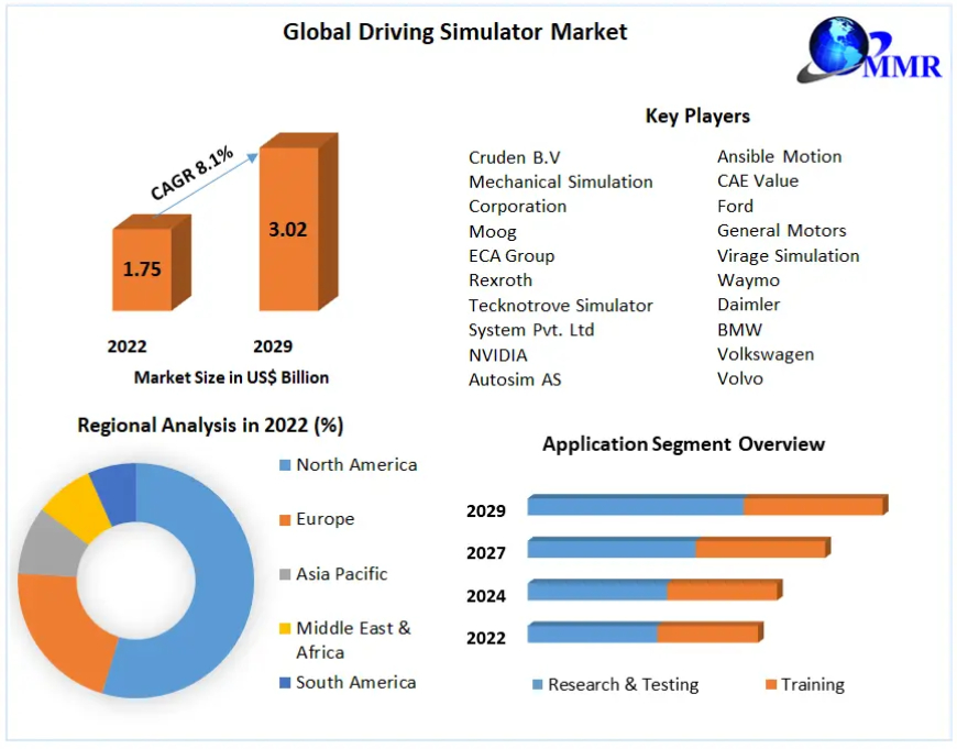 "Environmental Simulation Technologies: Pioneering Sustainable Driving Experiences (2024-2030)"