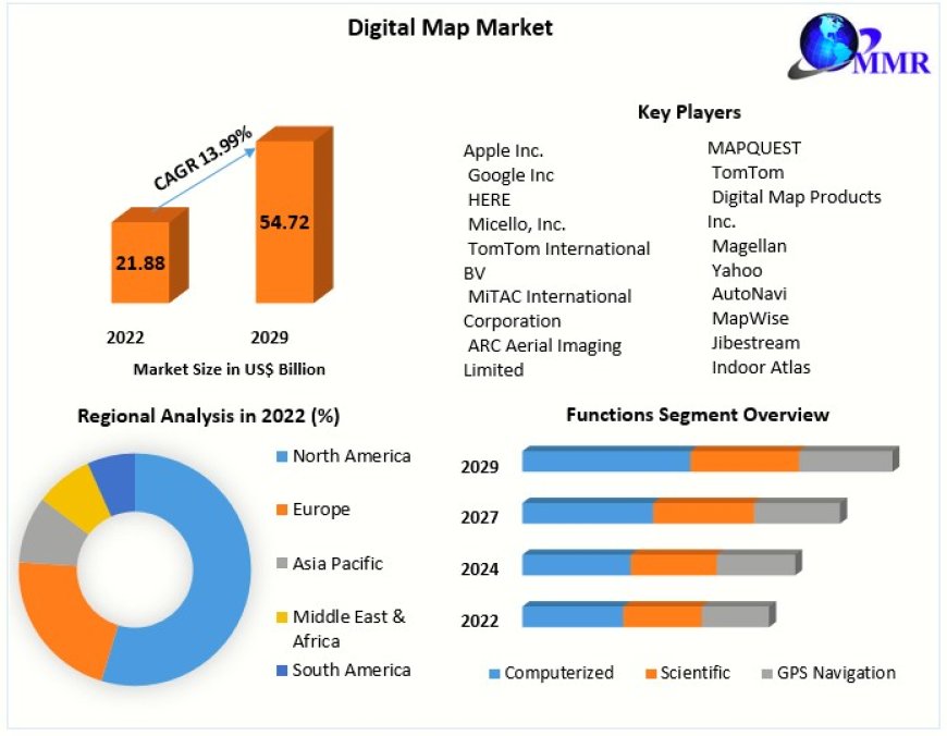 Digital Map Market Share, Size, Key Player, by type, Segmentation with Competitive Analysis, Top Manufacturers And Forecast 2029