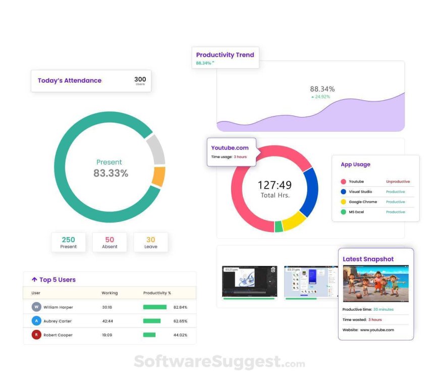 360 Feedback Tools Software Market: Rising Demand and Future Scope till by 2033