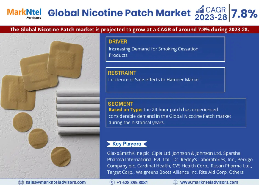 Nicotine Patch Market Research Report: With a CAGR of 7.8% - MarkNtel Advisors