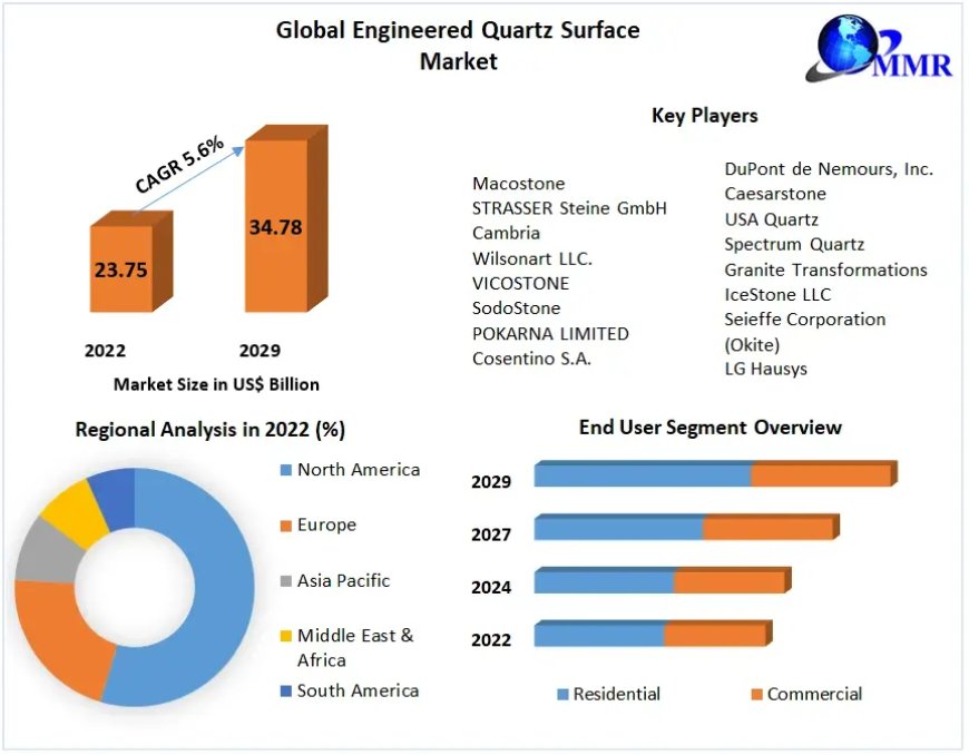 Enterprise Video Content Management Market Key Trends, Opportunities, Revenue Analysis, Sales Revenue, Developments, Key Players, Statistics and Outlook 2029