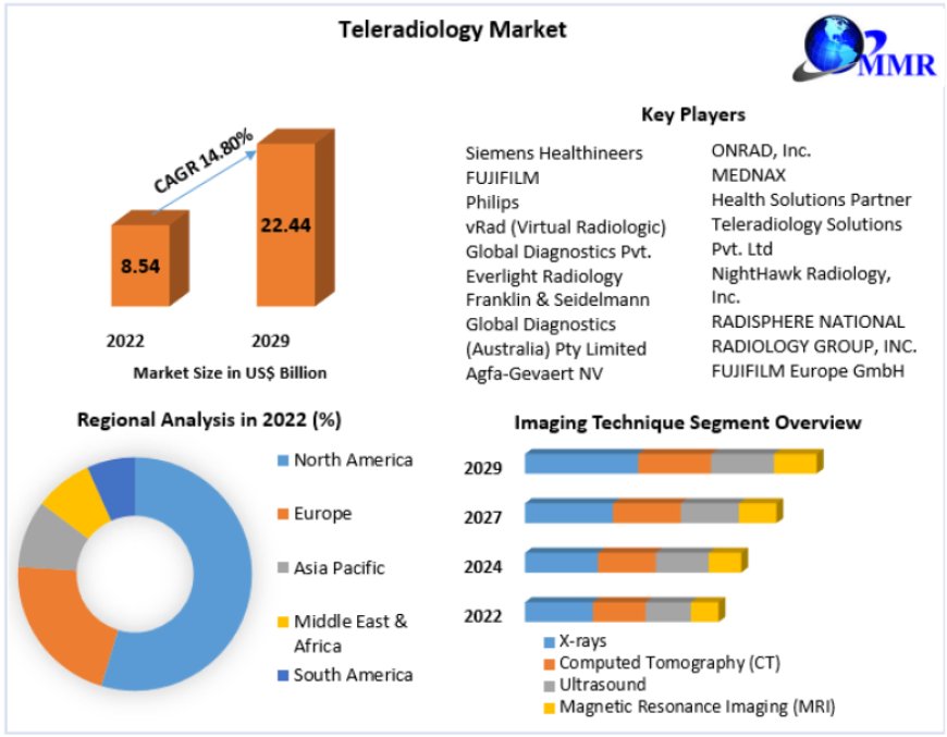 Technical Foam Market Expected to Reach USD 25.50 Billion by 2030