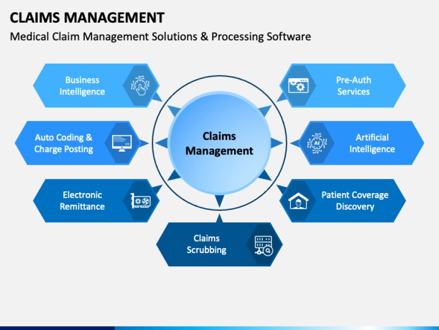 Digital Motor Claims Management Market to Experience Significant Growth by 2033