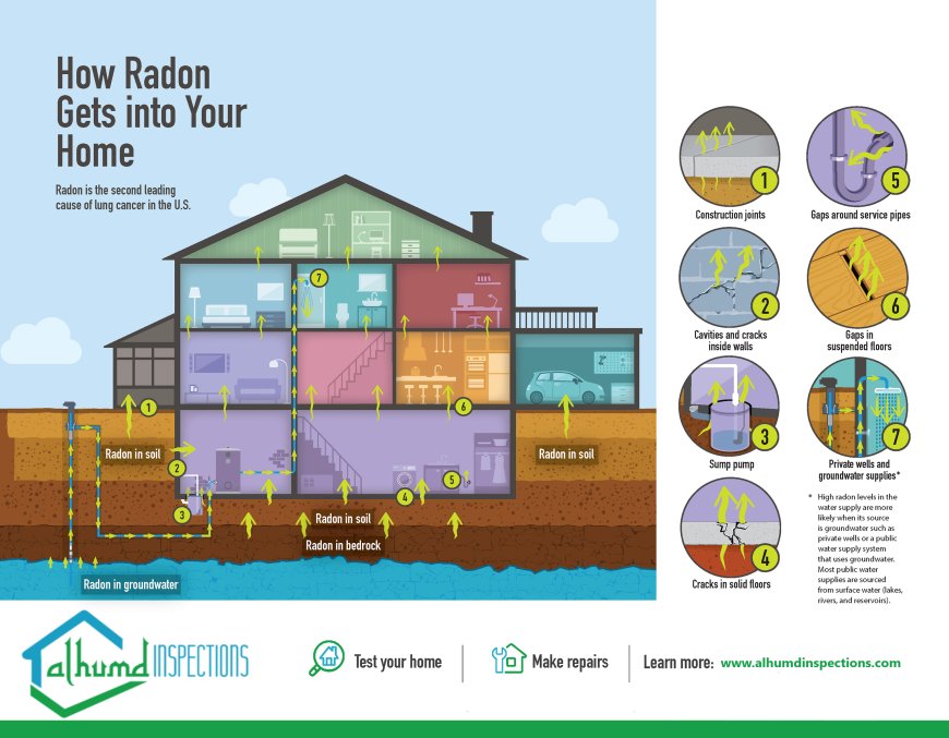 Understanding Radon Inspection And Symptoms A Comprehensive Guide