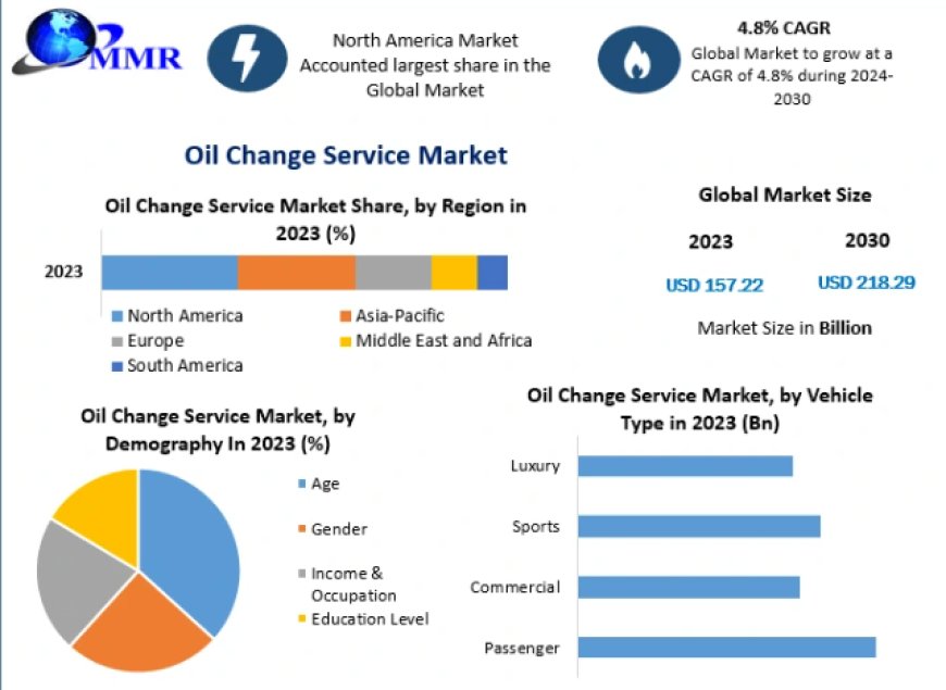 Oil Change Service Market SyntheticSpecialist: Premium Synthetic Oil Change Experts