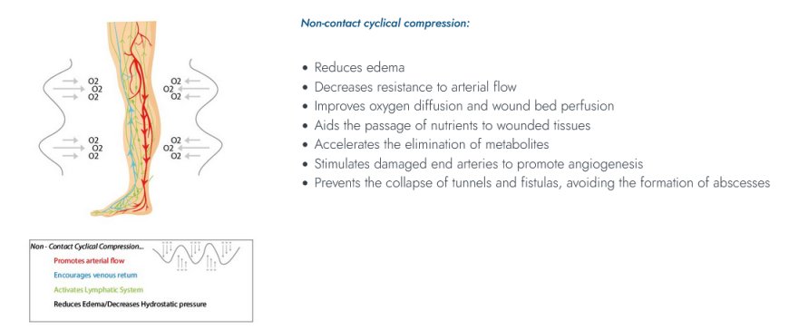 Oxygen Wound Therapy: A Revolutionary Approach in Wound Care Solutions!