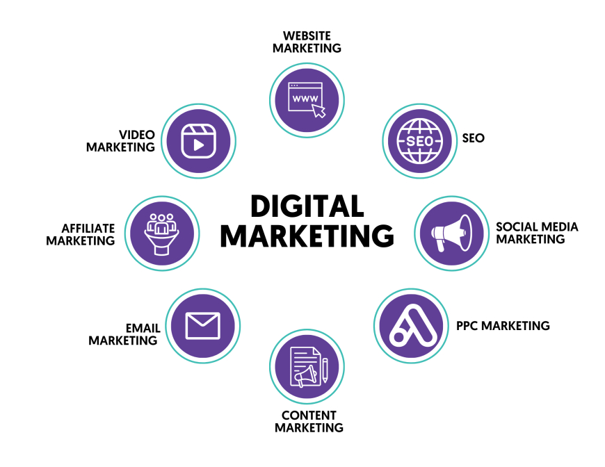 Step-by-Step Guide for a Digital Marketing Career