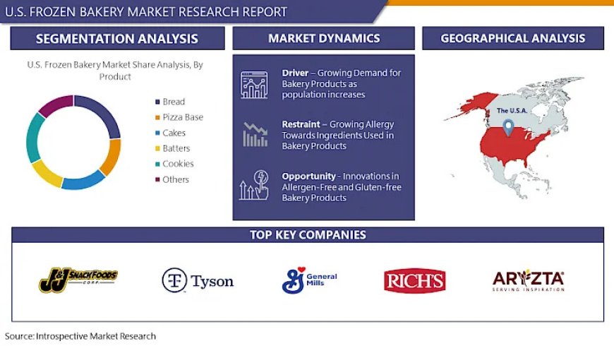 U.S. Frozen Bakery Market Business Insights with Key Trend Analysis | Leading companies