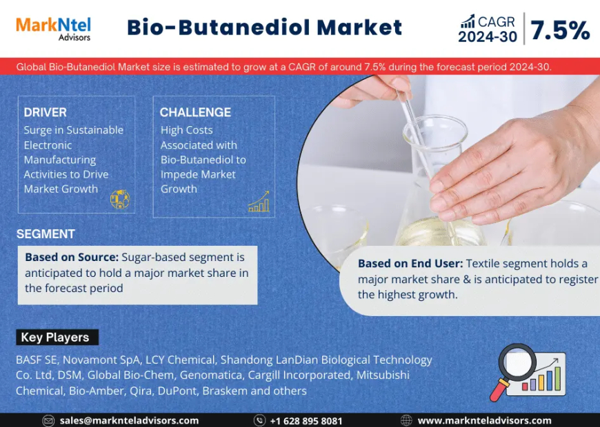 Bio-Butanediol Market Size, Share, Growth and Trends, Value, Forecast (2024-2030)