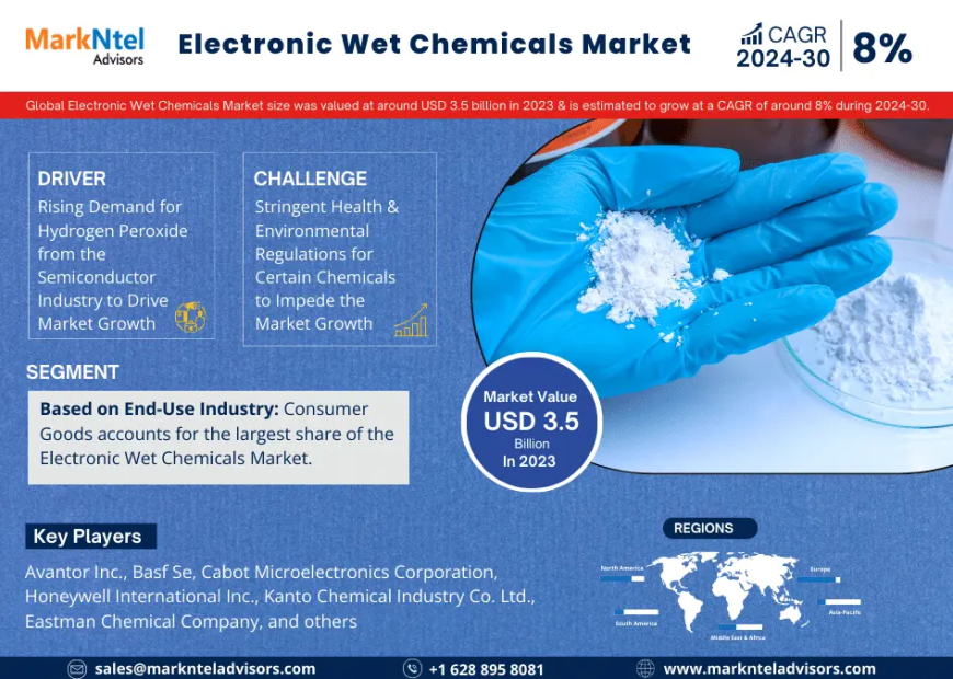 Electronic Wet Chemicals Market Size, Share, Growth and Trends, Value, Forecast (2024-2030)