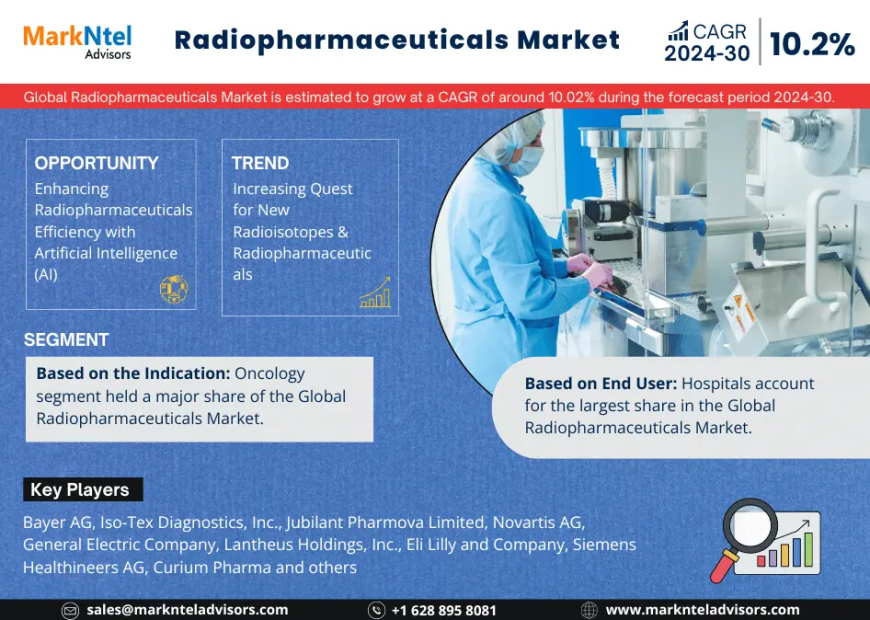 Radiopharmaceuticals Market Growth Drivers, and Competitive Landscape