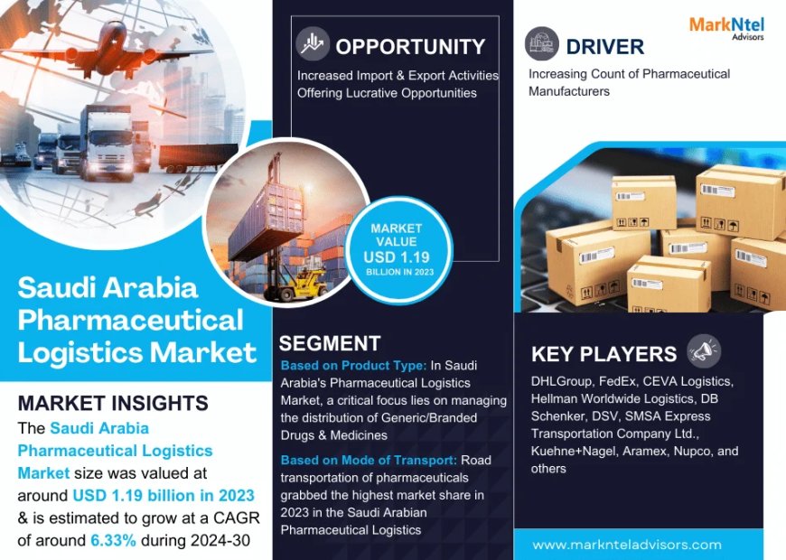 Saudi Arabia Pharmaceutical Logistics Market Expected to Hit USD 1.19 BILLION IN 2023, with a CAGR of 4.5% By 2030