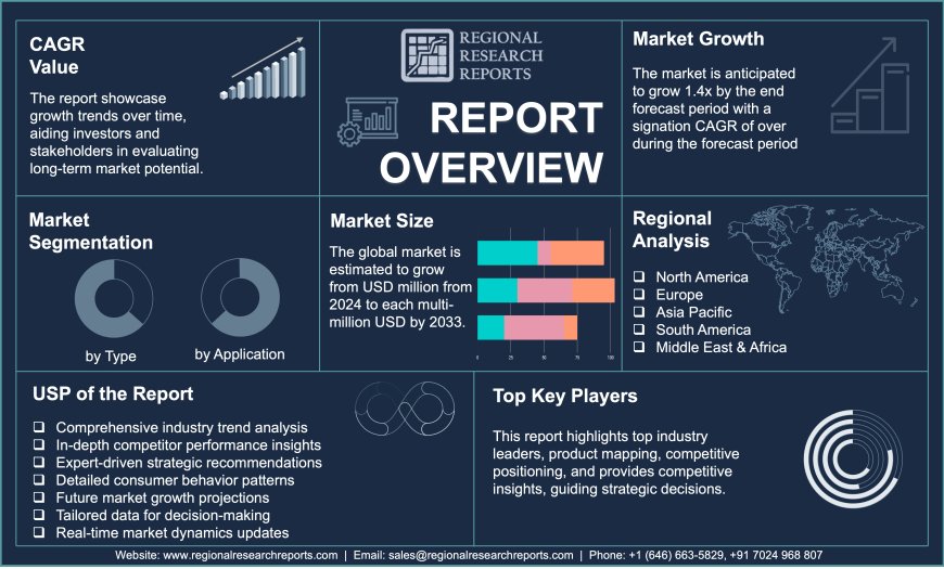 Antibiotic-loaded Bone Cement Market to Witness Widespread Expansion 2033