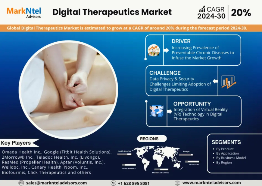 Digital Therapeutics Market: A Comprehensive Analysis Exploring Growth Opportunities by 2030