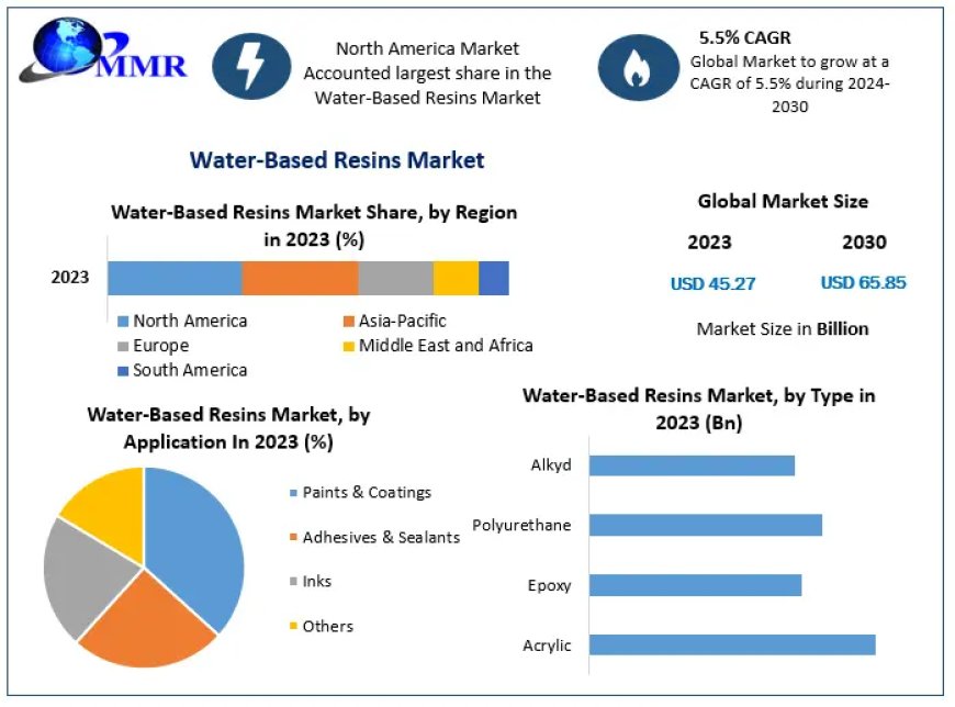 Water-Based Resins Market Size, Share, Revenue, Worth, Statistics, Segmentation, Outlook, Overview 2029