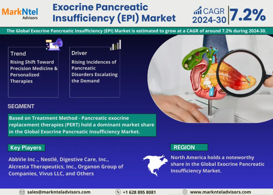 Exocrine Pancreatic Insufficiency (EPI) Market Growth Drivers, and Competitive Landscape