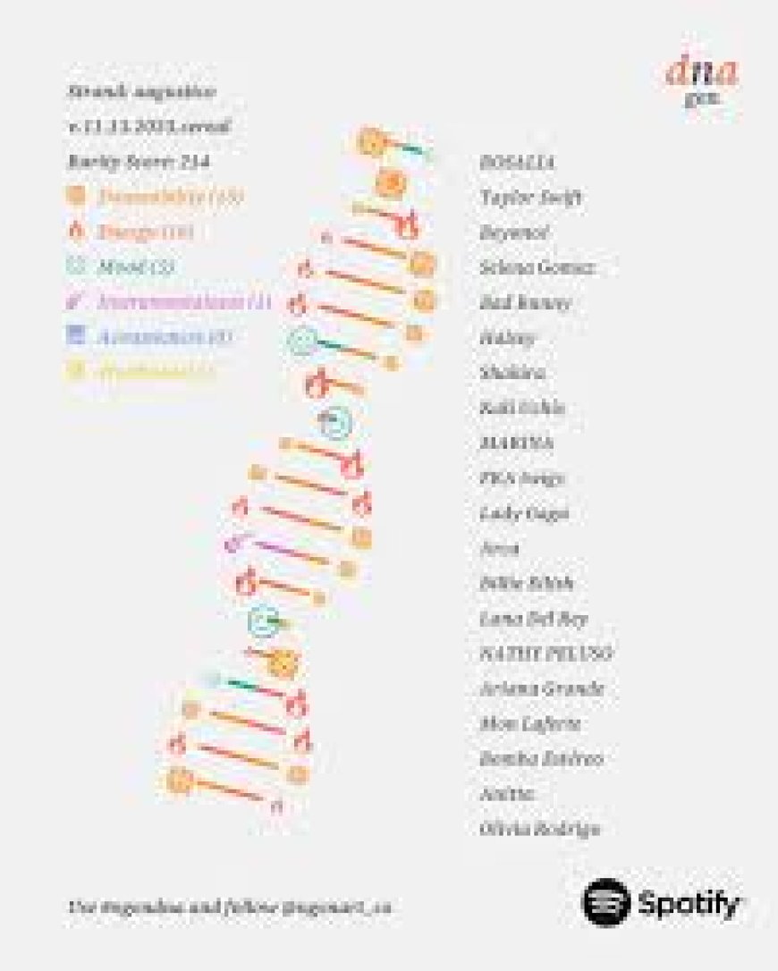 Unraveling Spotify DNA: The Music Genome That Defines Your Listening Experience