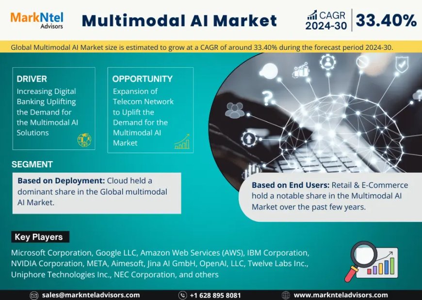 Multimodal AI Market Valued at USD 1.2 BILLION IN 2023, Growing at a CAGR of 33.40% - Exclusive Report by MarkNtel Advisors