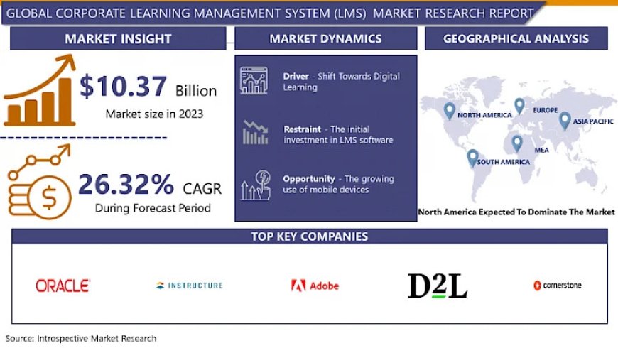 Corporate Learning Management System (LMS) Market 2032 Market Overview: Size, Share, and Growth