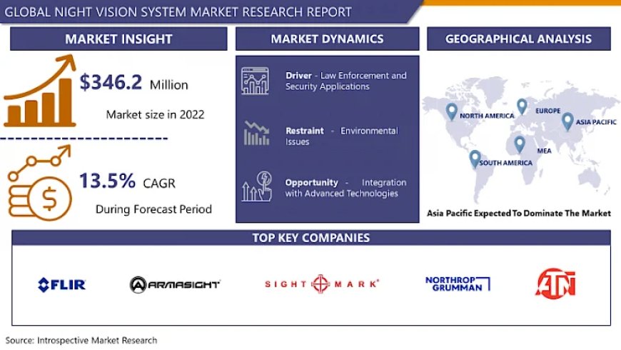 Global Night Vision System market - New Era Of Market & Forecast 2024 – 2032