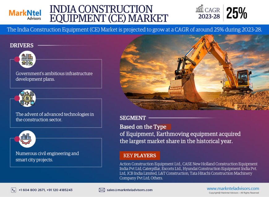 India Construction Equipment (CE) Market Research Report: Industry Analysis and Forecast to 2028