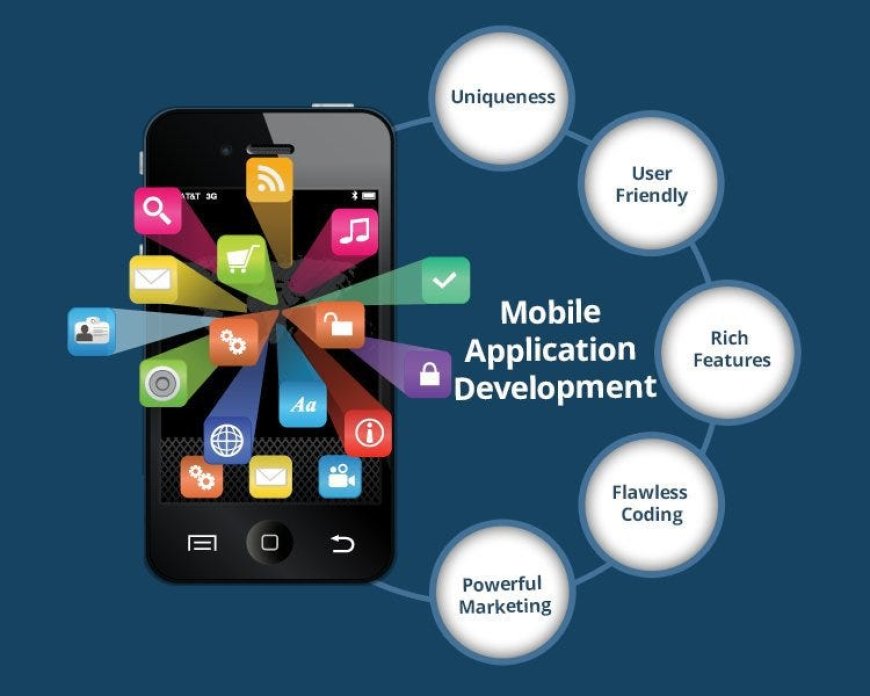 Top Mobile Application Development Ideas for Maximizing ROI