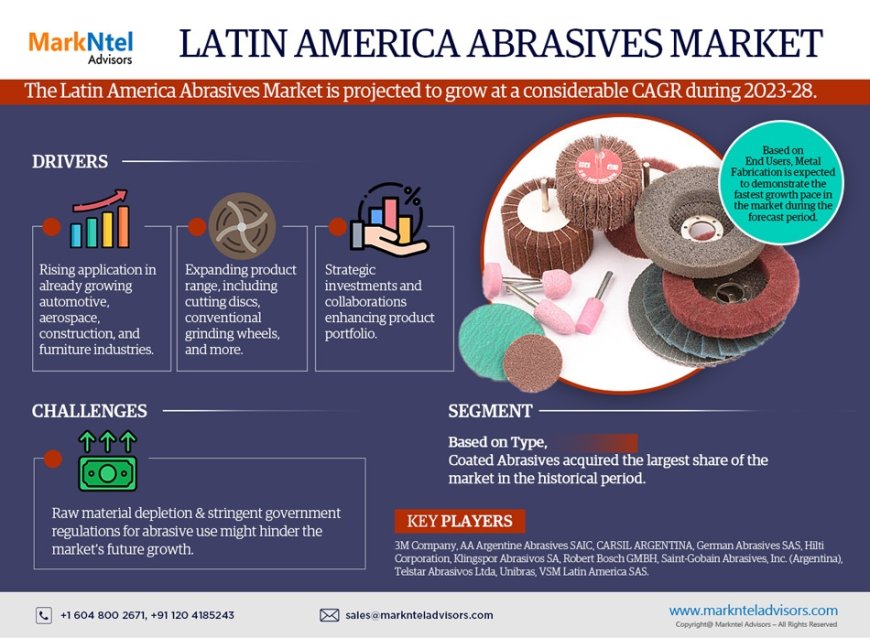 Latin America Abrasives Market Report 2023-2028: Growth Trends, Demand Insights, and Competitive Landscape