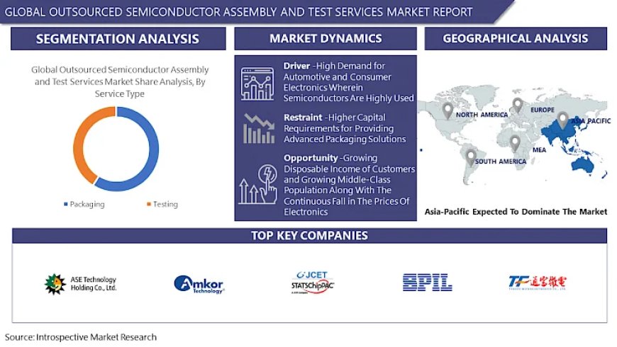 Outsourced Semiconductor Assembly And Test Services Market: Global Industry Analysis And Forecast 2024 – 2032