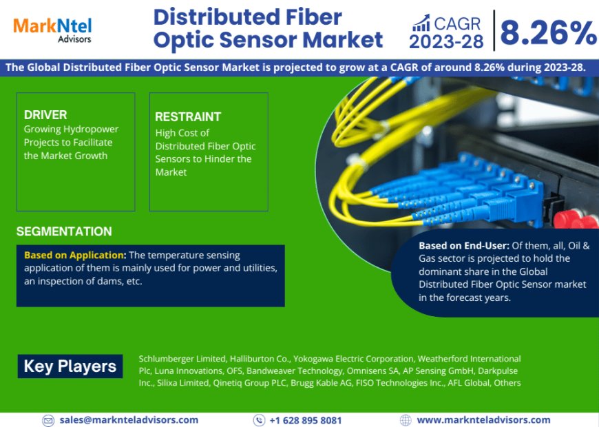 Distributed Fiber Optic Sensor Market Analysis, Size, Share, Trend and Forecast 2028