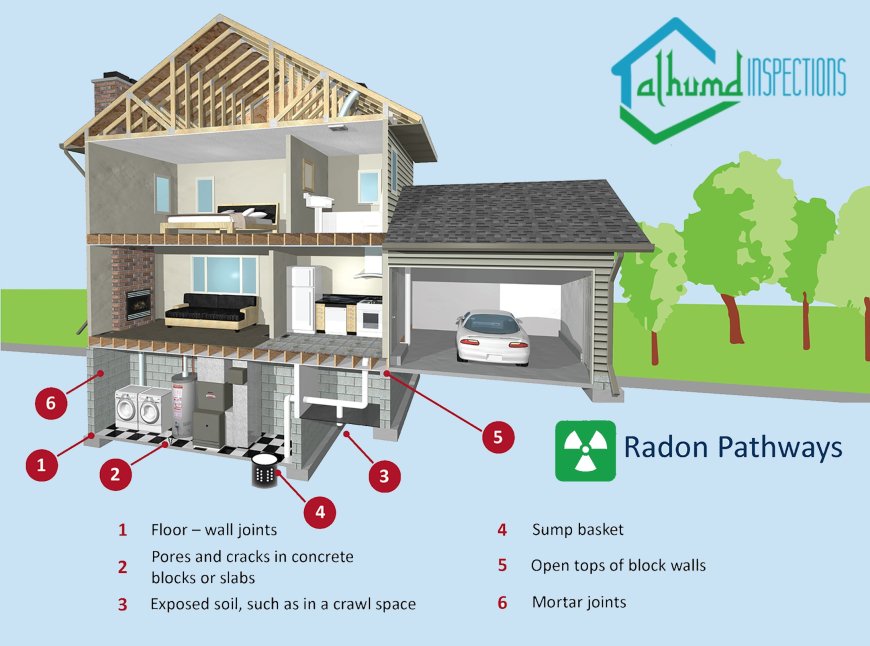Top 5 Reasons to Schedule a Radon Inspections Today