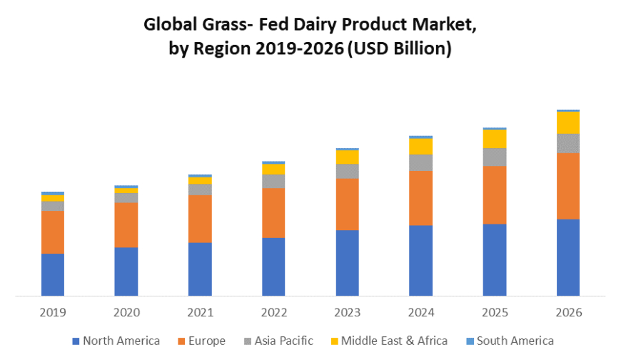 Grass-Fed Dairy Product Market  COVID-19 Impact Analysis, Demands and Industry Forecast Report 2029