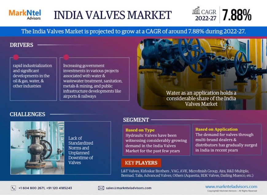 India Valves Market Size, Growth, Share, Competitive Analysis and Future Trends 2027: MarkNtel Advisors