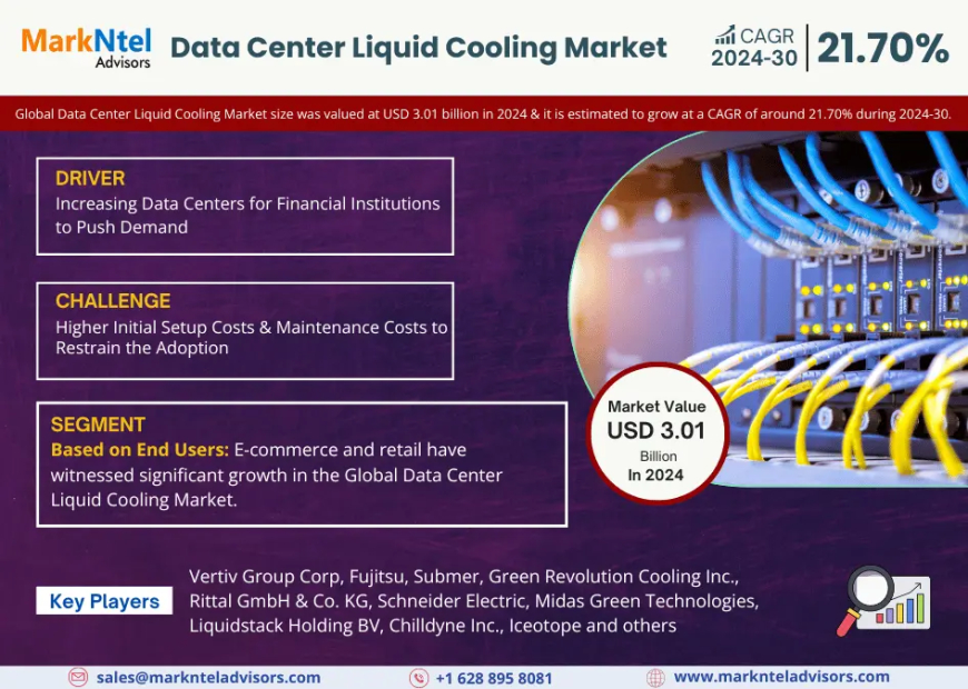 Data Center Liquid Cooling Market Share, Growth, Trends Analysis, Business Opportunities and Forecast 2030: Markntel Advisors